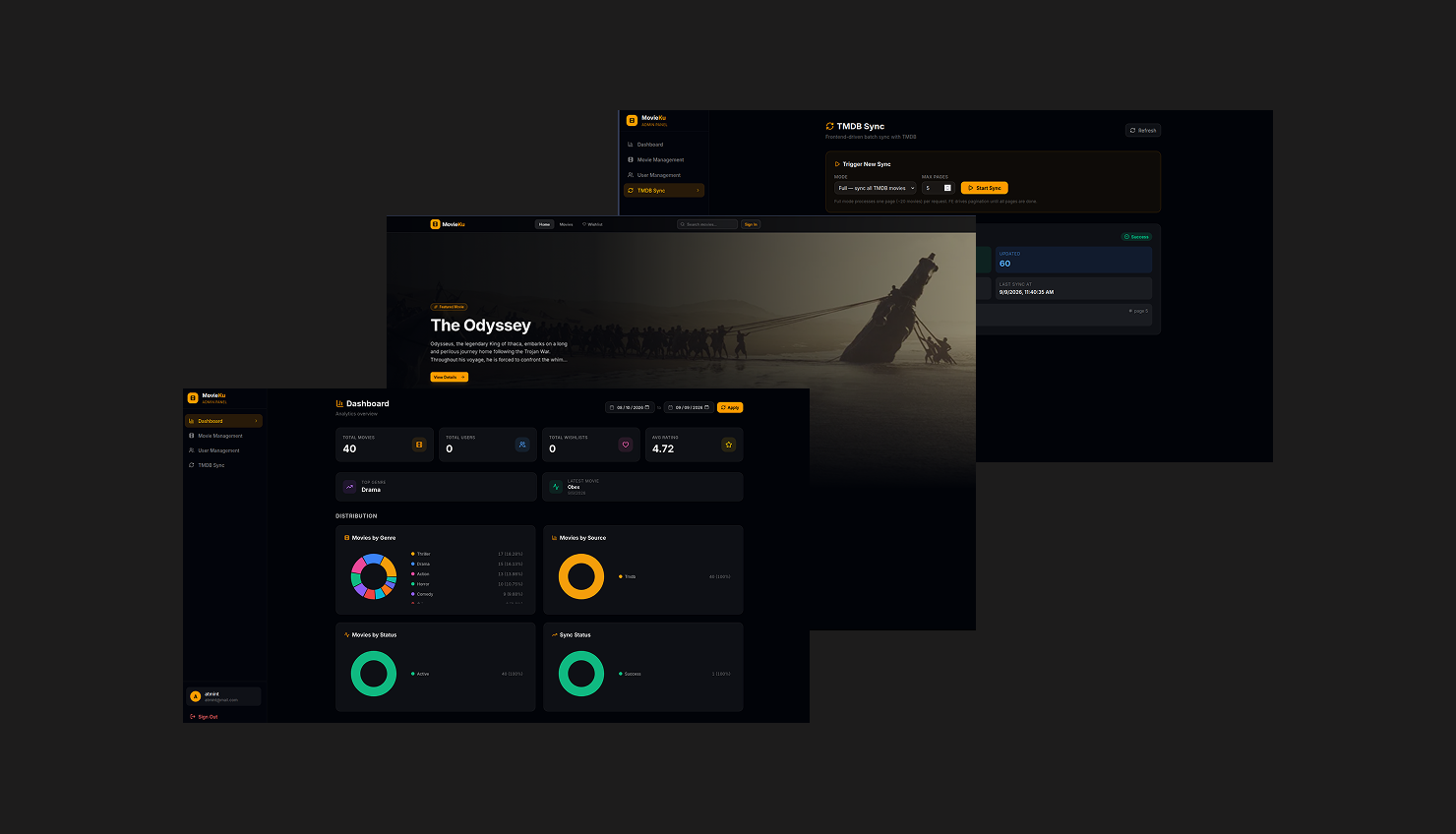 Dashboard Movieku